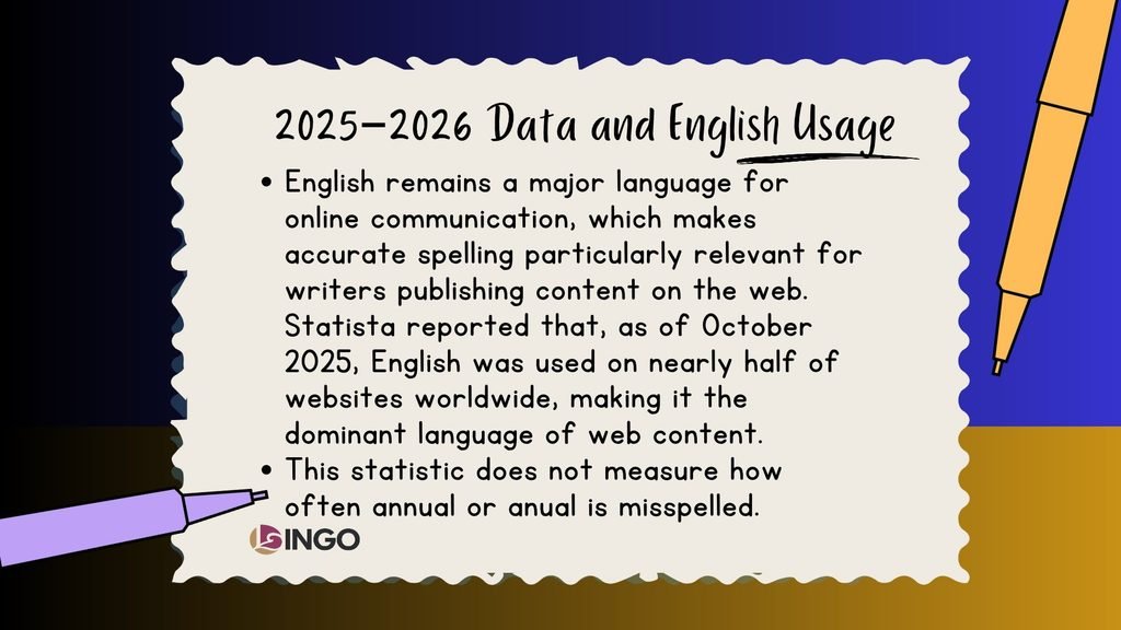2025–2026 Data and English Usage
