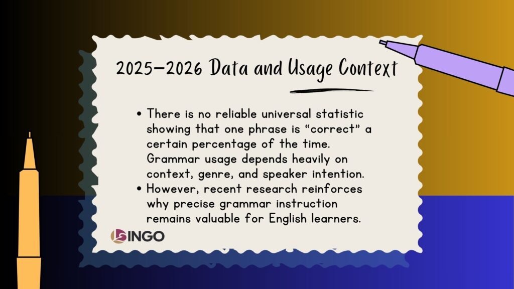 2025–2026 Data and Usage Context