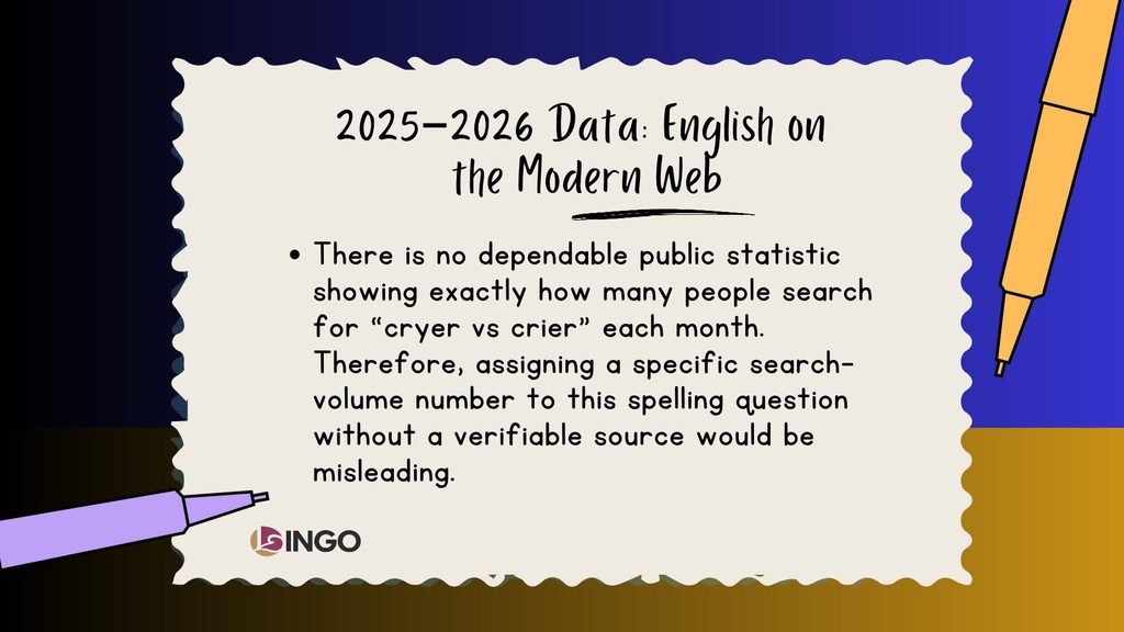 2025–2026 Data English on the Modern Web
