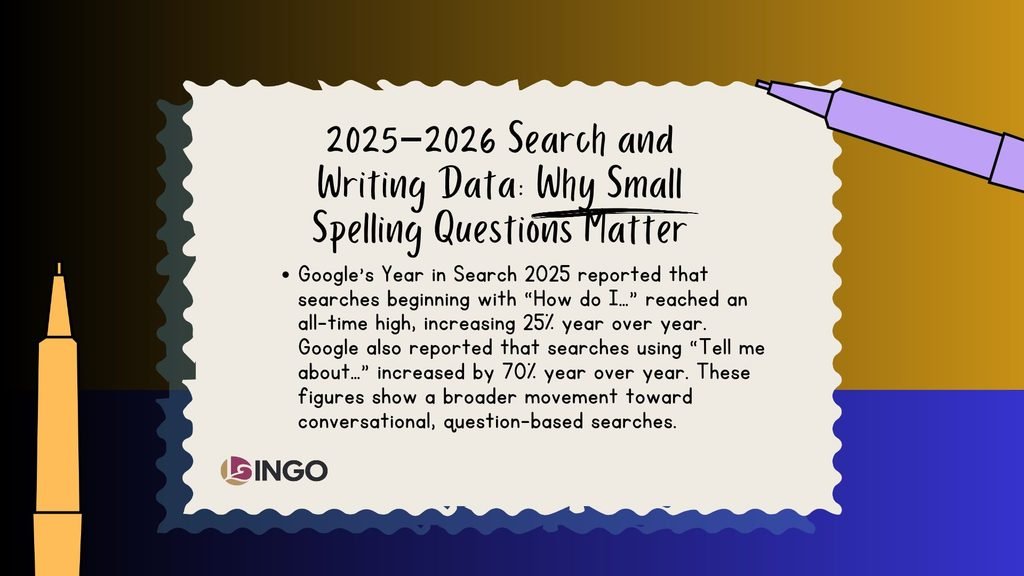 2025–2026 Search and Writing Data Why Small Spelling Questions Matter