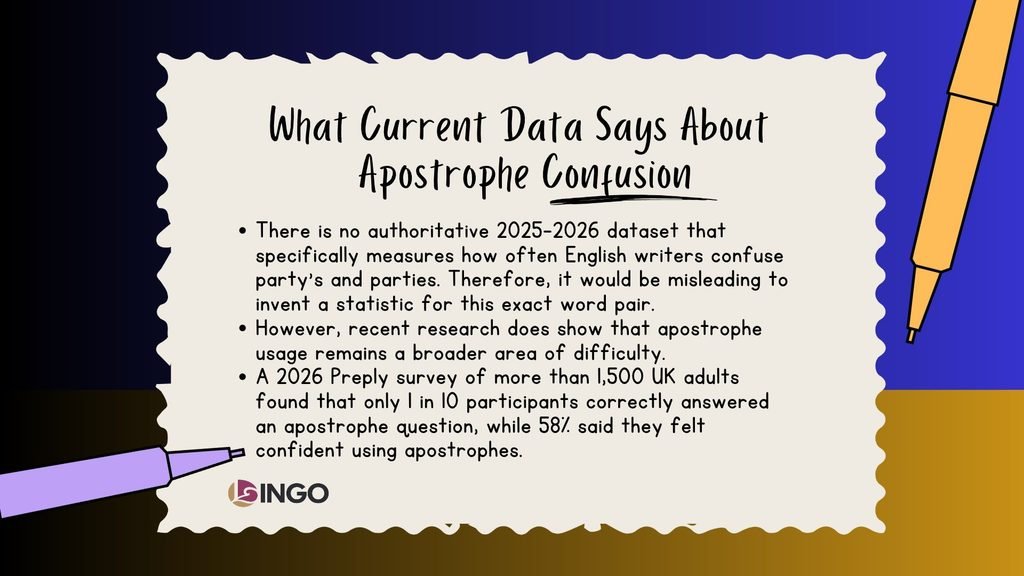 What Current Data Says About Apostrophe Confusion